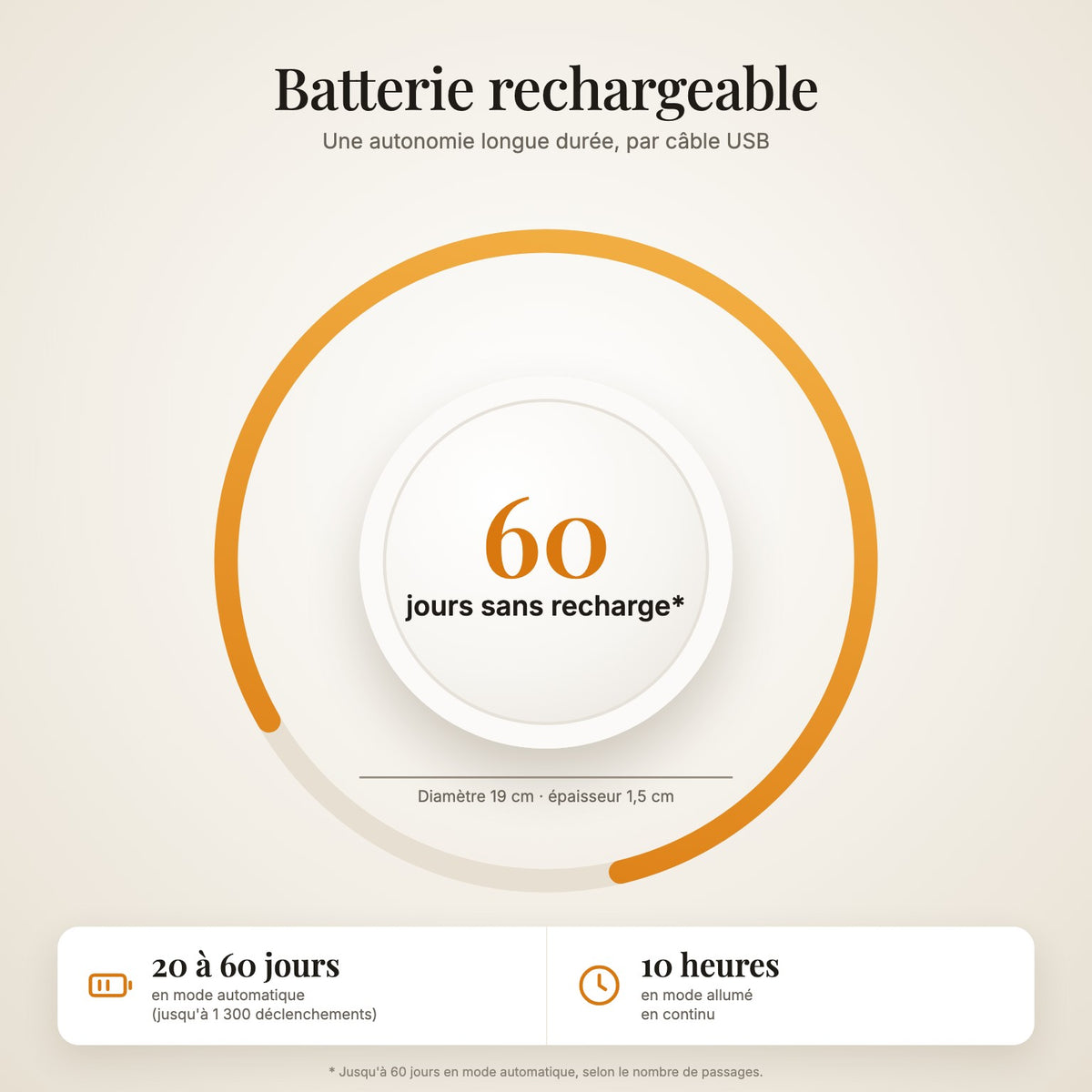 Batterie rechargeable : jusqu'à 60 jours sans recharge en mode automatique, 10 heures en continu